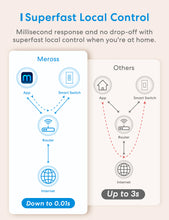 Load image into Gallery viewer, Meross Single Pole Smart Dimmer Switch, MSS560HK