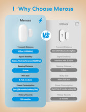 Load image into Gallery viewer, Meross Smart Door and Window Sensor Kit, MS200HHK