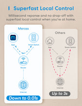 Load image into Gallery viewer, Meross Single Pole Smart Light Switch, MSS510HK