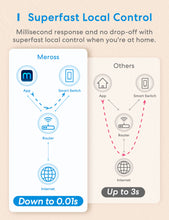 Load image into Gallery viewer, Meross 3 Way Smart Light Switch, MSS550HK