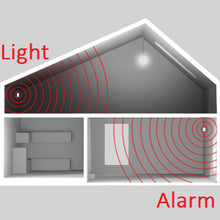 Load image into Gallery viewer, Ecolink - Pet Immune Passive Infrared Motion Detector - PIRZWAVE2.5-ECO - Z-Wave Plus