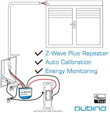Load image into Gallery viewer, Qubino ZMNHCD3 Flush Shutter