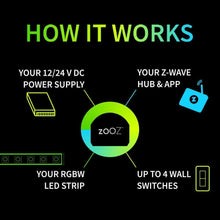 Load image into Gallery viewer, Zooz ZEN31 Z-Wave Plus S2 RGBW Dimmer