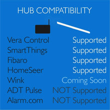 Load image into Gallery viewer, Sensative StripsDrip Water Sensor