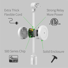 Load image into Gallery viewer, Zooz ZEN15 800 Series Z-Wave Plus Long Range Power Switch For Heavy Duty Appliances