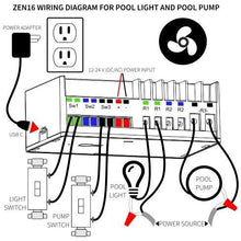 Load image into Gallery viewer, Zooz ZEN16 Z-Wave Plus S2 Multirelay with 3 Dry Contact Relays (20A, 15A, 15A)

