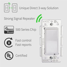 Load image into Gallery viewer, Zooz ZEN21 Z-Wave Plus On Off Wall Switch