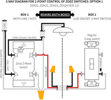 Load image into Gallery viewer, Zooz ZEN22 Z-Wave Plus Wall Dimmer Switch V4