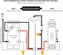 Load image into Gallery viewer, Zooz ZEN22 Z-Wave Plus Wall Dimmer Switch V4