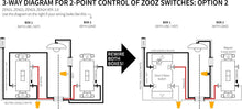 Load image into Gallery viewer, Zooz ZEN24 Z-Wave Plus Dimmer Toggle Switch VER. 3.0