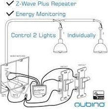 Load image into Gallery viewer, Qubino ZMNHBD3 Flush 2 Relay Module