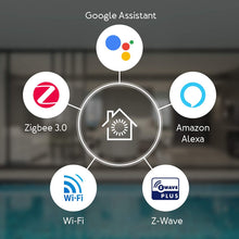 Load image into Gallery viewer, Aeotec Smart Home Hub (Works as a SmartThings Hub)