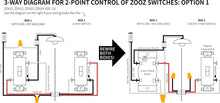 Load image into Gallery viewer, Zooz ZEN23 Z-Wave Plus On/Off Toggle Switch