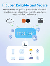 Load image into Gallery viewer, Meross Matter Smart Wi-Fi Plug Mini, MSS115, 2 Pack
