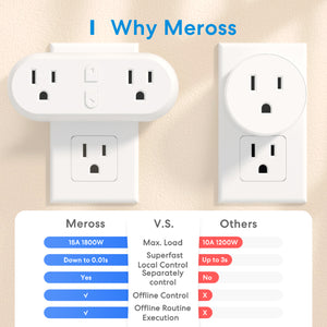 Meross 2 in 1 Smart Wi-Fi Plug, MSS120BHK