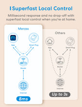 Load image into Gallery viewer, Meross Smart Outdoor Dimmer Plug, MPD100HK
