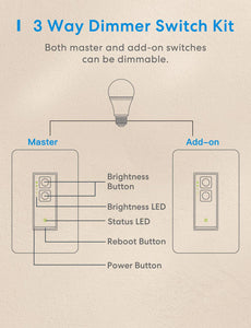 Meross Smart 3 Way Dimmer Switch Kit, MSS570HK