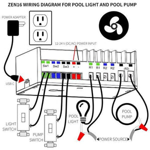 Zooz ZEN16 Z-Wave Plus S2 Multirelay with 3 Dry Contact Relays (20A, 15A, 15A)