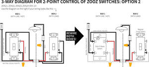 Zooz ZEN23 Z-Wave Plus On/Off Toggle Switch